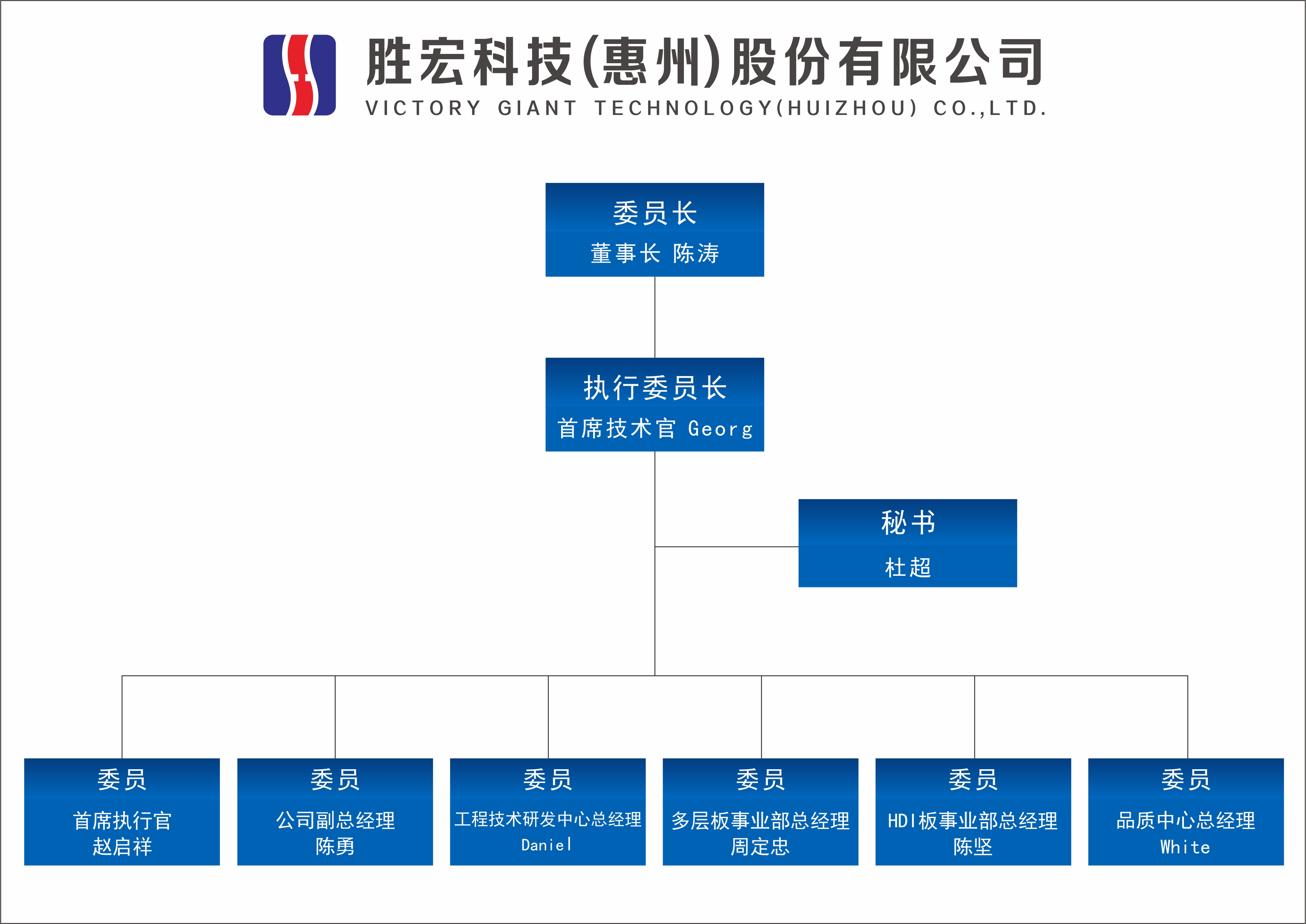 超凡国际科技技术委员会正式成立